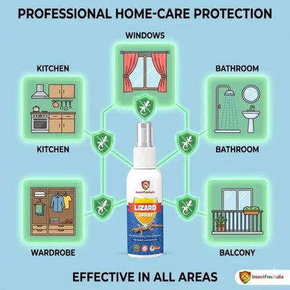 Lizard Shield Pro Spray – Buy 1 Get 2 FREE (Limited Time Offer)